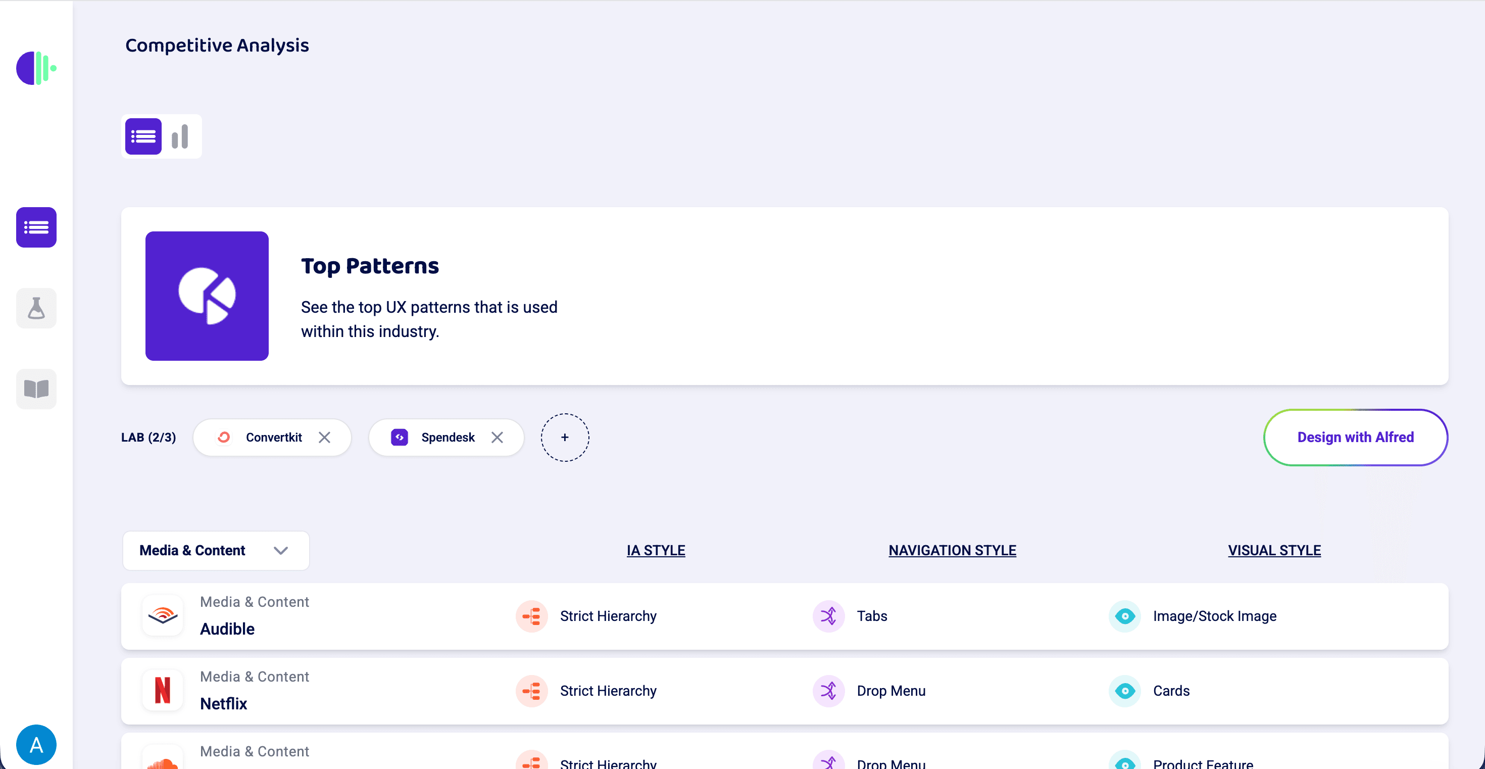 Competitive analysis dashboard with two companies added to the lab